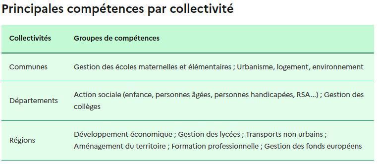 Compétences